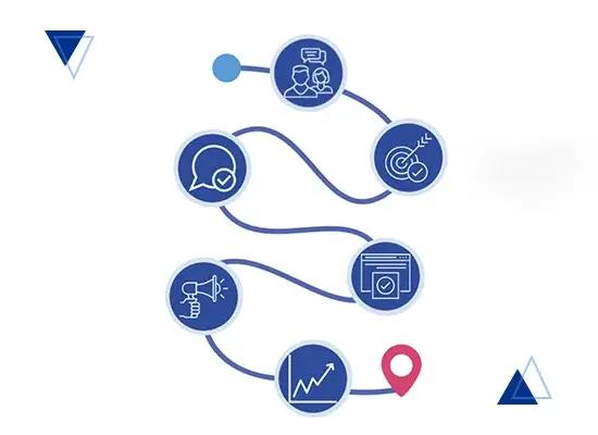Marketing Roadmap